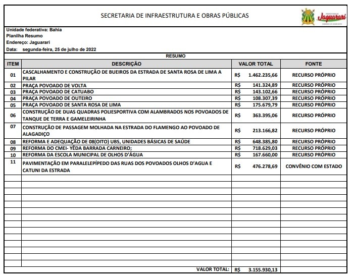 Prefeitura de Jaguarari abre licitação para contratação de empresas de engenharia para execução de diversas obras no município